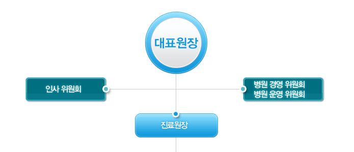 광양사랑병원조직도