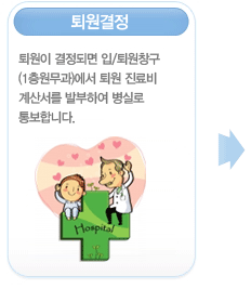 퇴원결정
        퇴원이 결정되면 입/퇴원창구(1층원무과)에서 퇴원 진료비 계산서를 발부하여 병실로 통보합니다.