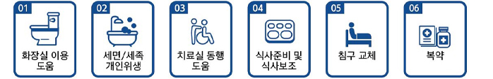 응급절차 : 1.예진-응급진료여부 결정 2.응급증상 (2.비응급증상:외래진료) 3.접수-건강보험카드지참 4.진료 및 검사 5. 결과판정, 관찰여부결정 입원/귀가