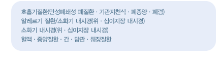 진료영역
    호흡기질환(만성폐쇄성 폐질환ㆍ기관지천식 ㆍ폐종양 ㆍ폐렴 )
    알레르기 질환/소화기 내시경(위 ㆍ십이지장 내시경)
    소화기 내시경(위 ㆍ 십이지장 내시경)
    혈액 ㆍ 종양질환 ㆍ 간 ㆍ 담관 ㆍ 췌장질환 