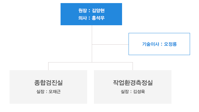 조직도 이미지